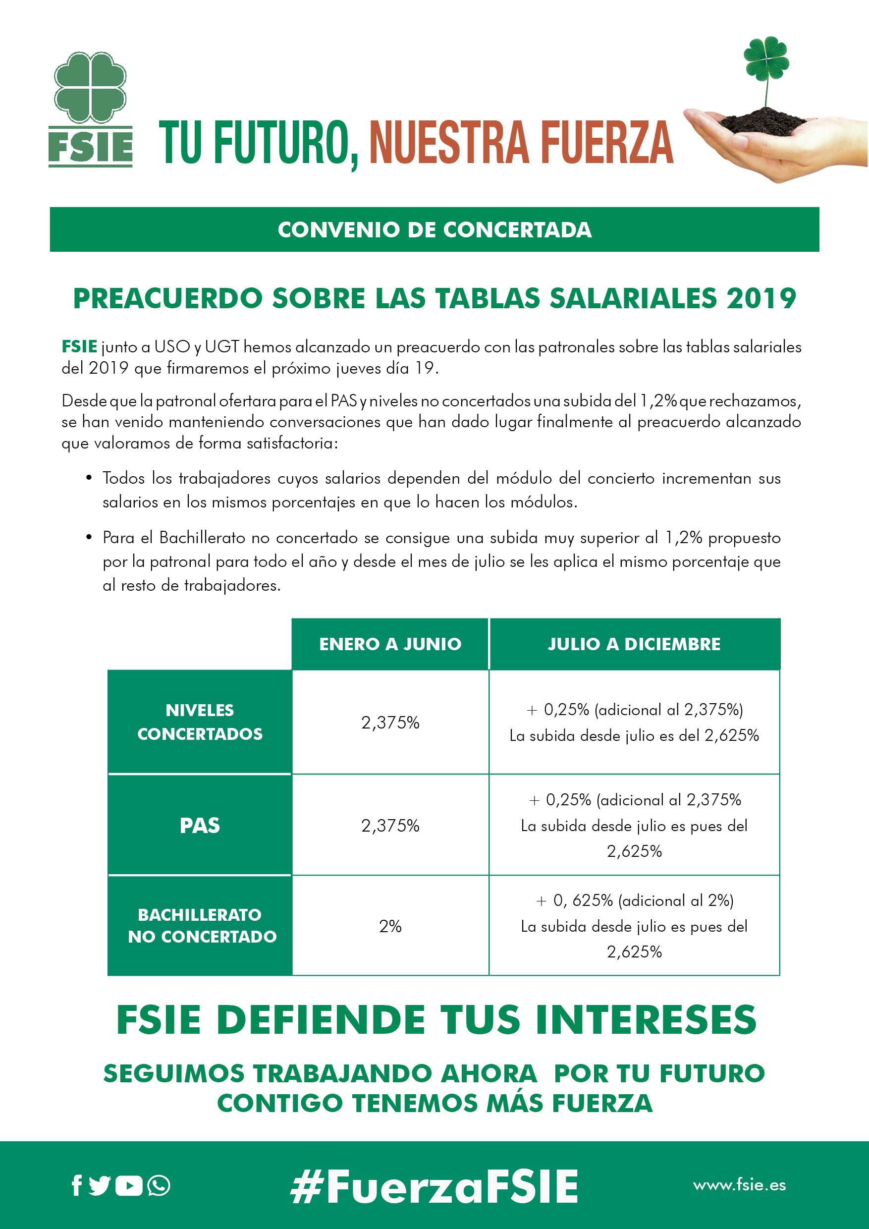 Boletin Tablas Salariales 2019