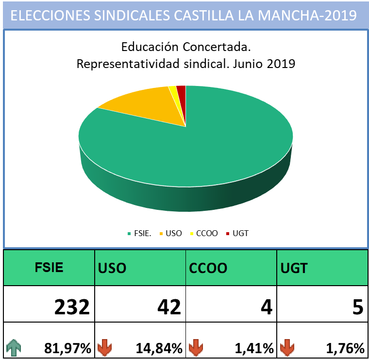 Elecciones sindicales 2019