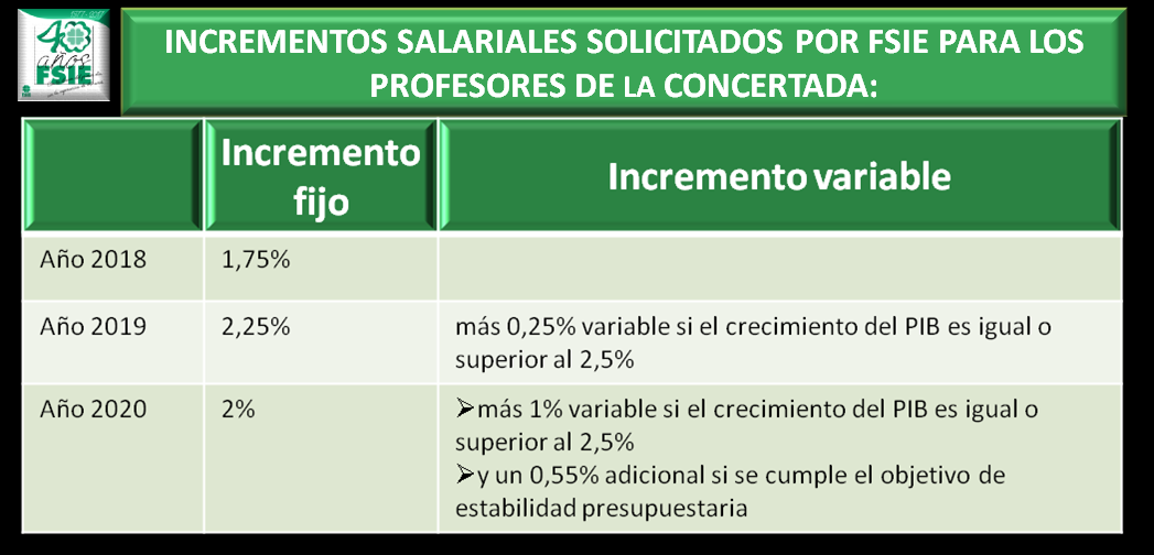 iNCREMENTOS SALARALIALES fsie 2018